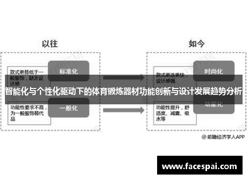 智能化与个性化驱动下的体育锻炼器材功能创新与设计发展趋势分析