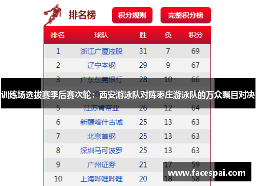 训练场选拔赛季后赛次轮：西安游泳队对阵枣庄游泳队的万众瞩目对决